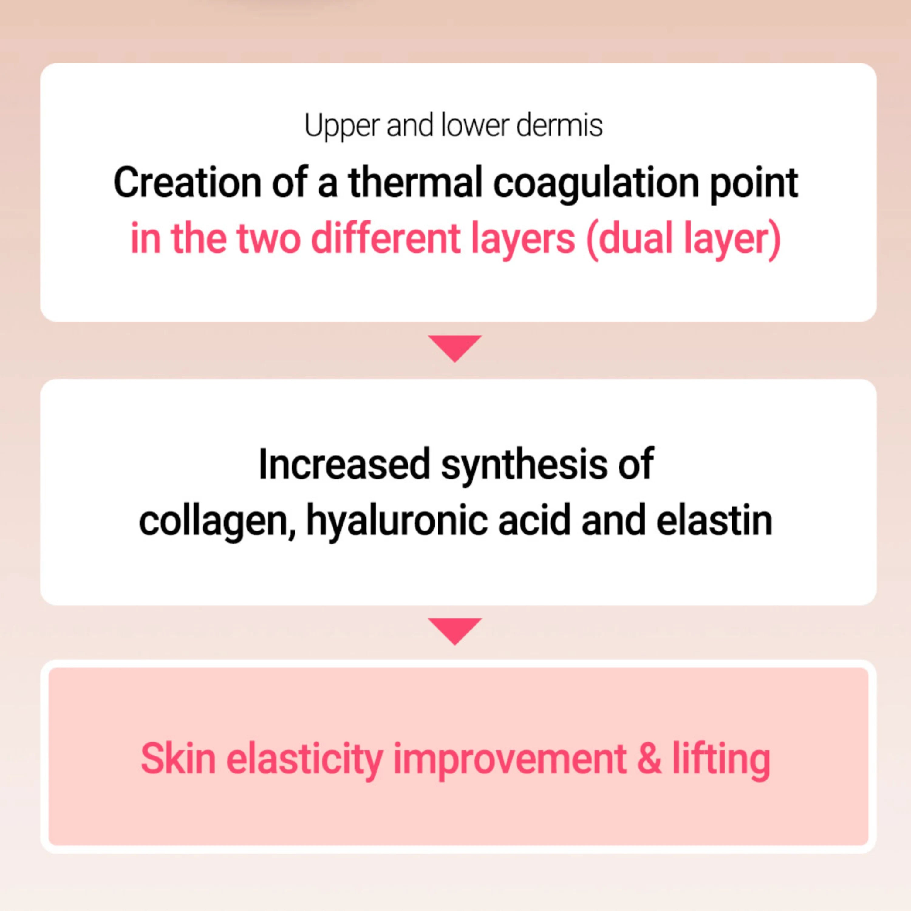 DUALSONIC Infiinite Shot & HIFU Maximum Beauty Device