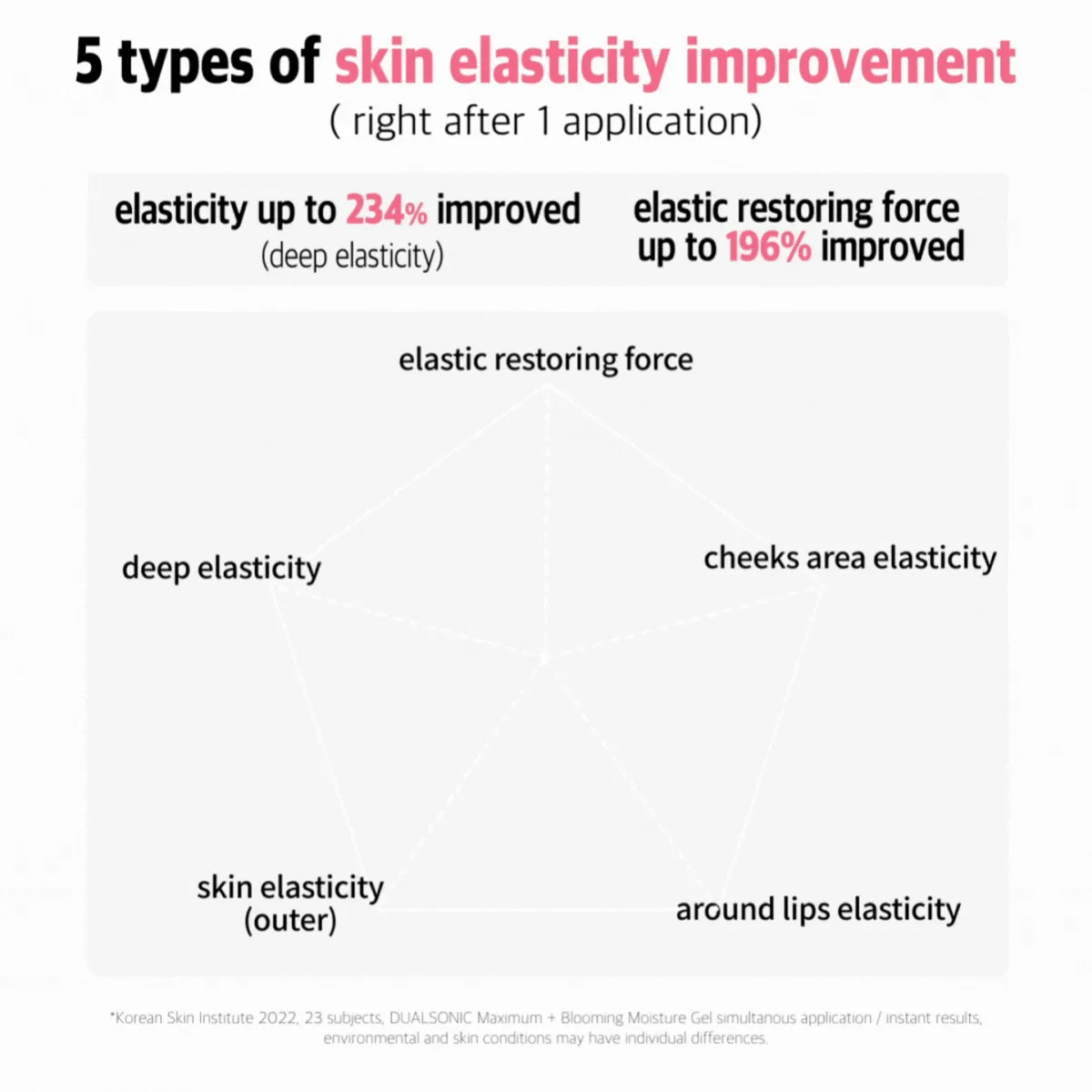 DUALSONIC Infiinite Shot & HIFU Maximum Beauty Device