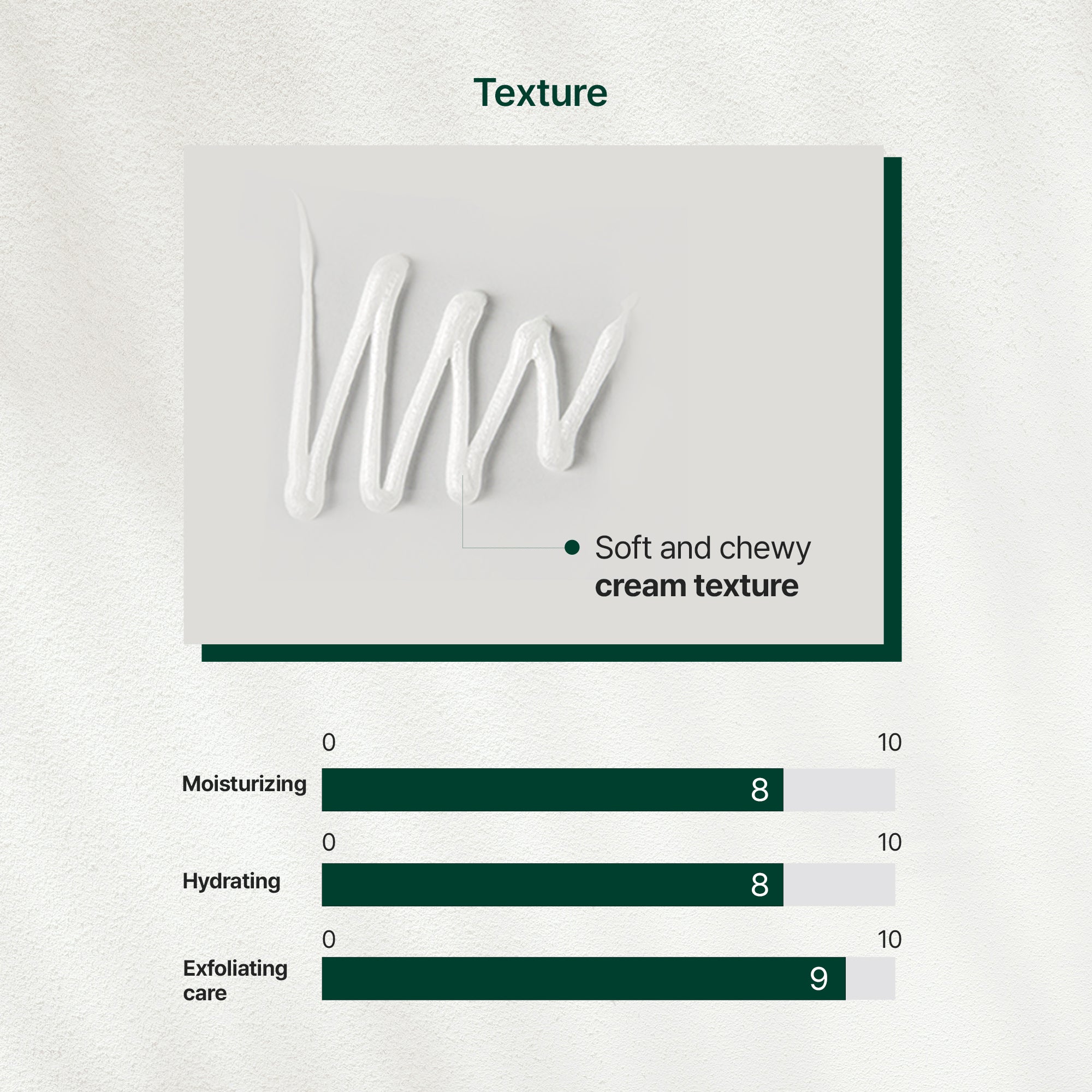 Cerafit Time Mildly Acidic Foam Cleanser