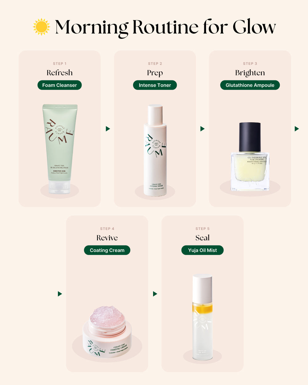 Cerafit Time Intense Toner