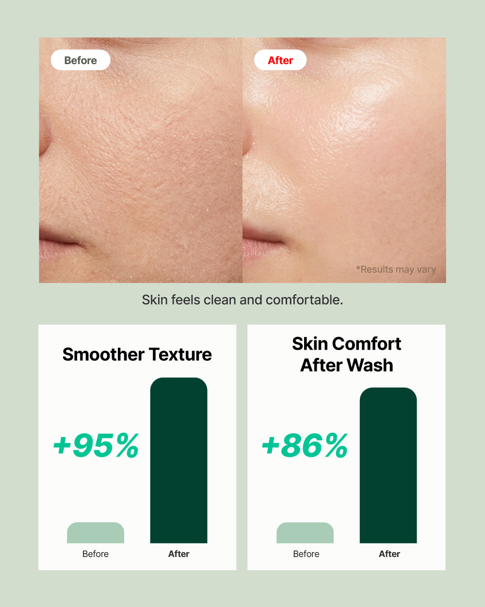 Cerafit Time PH Balancing Foam Cleanser