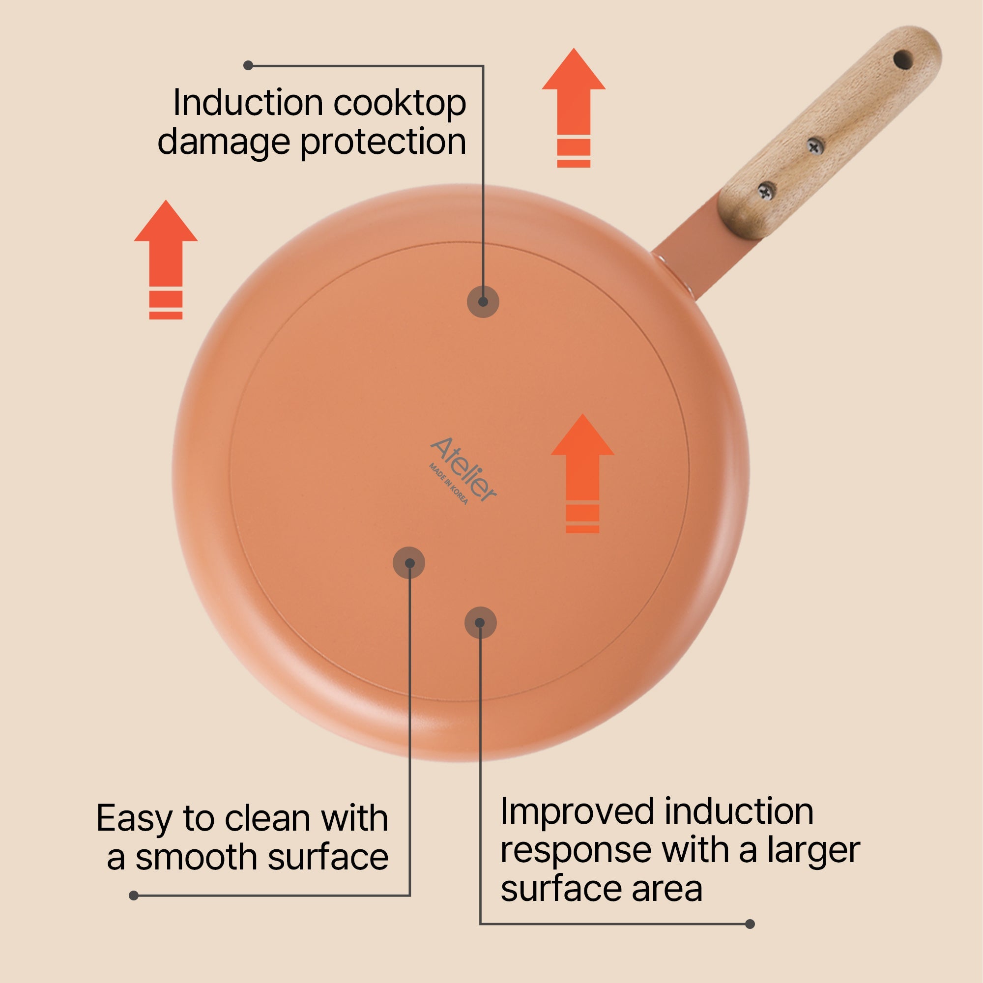 9" Wok