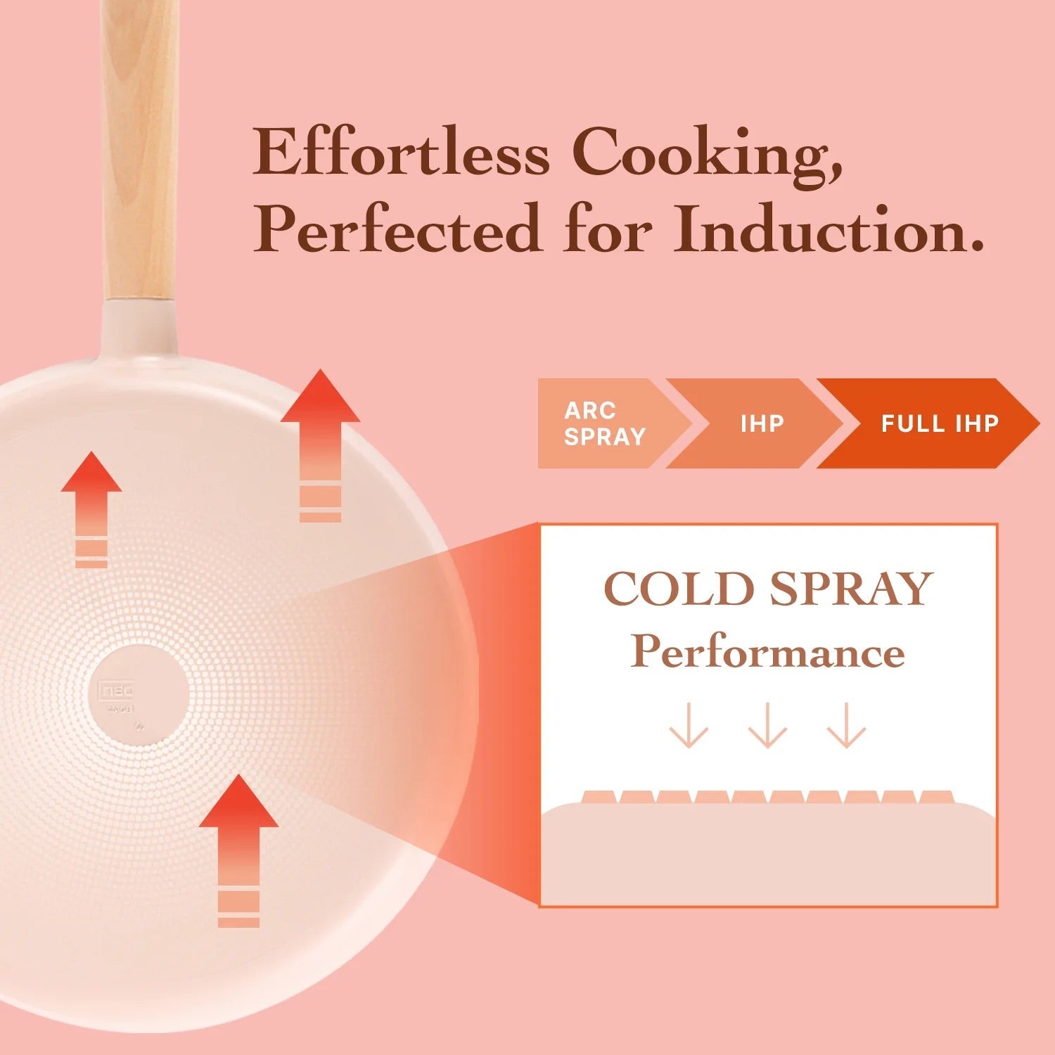Fika Objet Mini Peach 6" Egg Pan