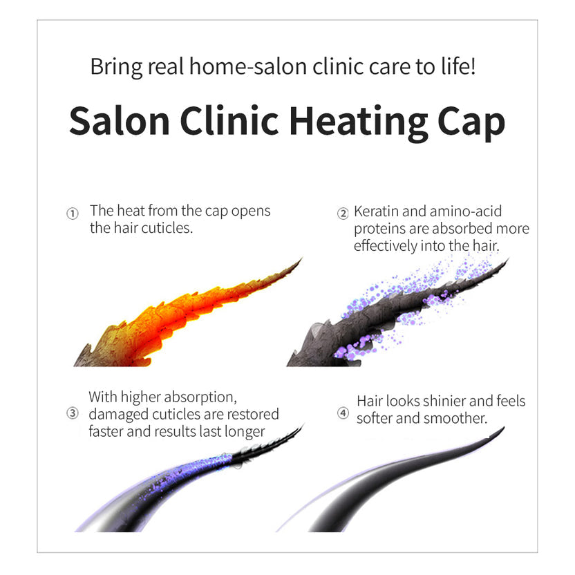 PARKJUN BEAUTYLAB SALON CLINIC USB HEATING CAP PJP-7000 PROFESSIONAL HEAT THERAPY FOR DEEP HAIR CARE