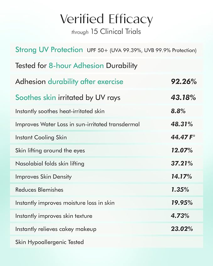 FROM THE SKIN Glutathione Collagen Sun Patch _ Invisible Gel-Type UV Protection