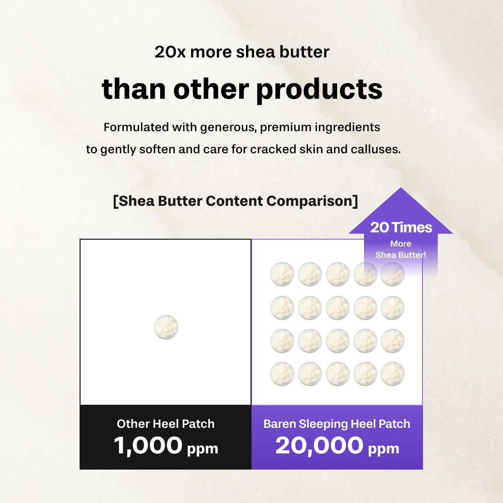 [BAREN] Shea Butter Sleeping Heel Patch, 10pcs