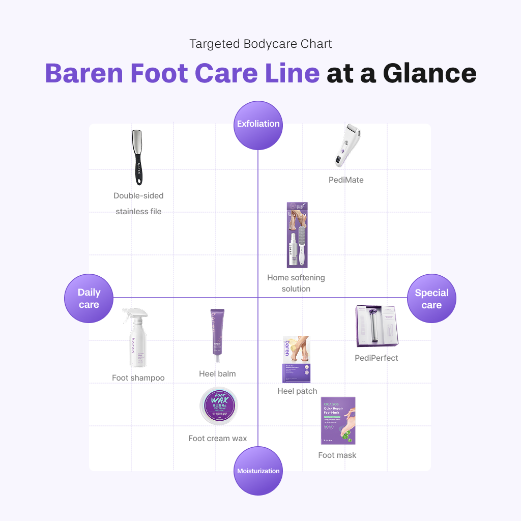 [BAREN] Shea Butter Sleeping Heel Patch, 10pcs