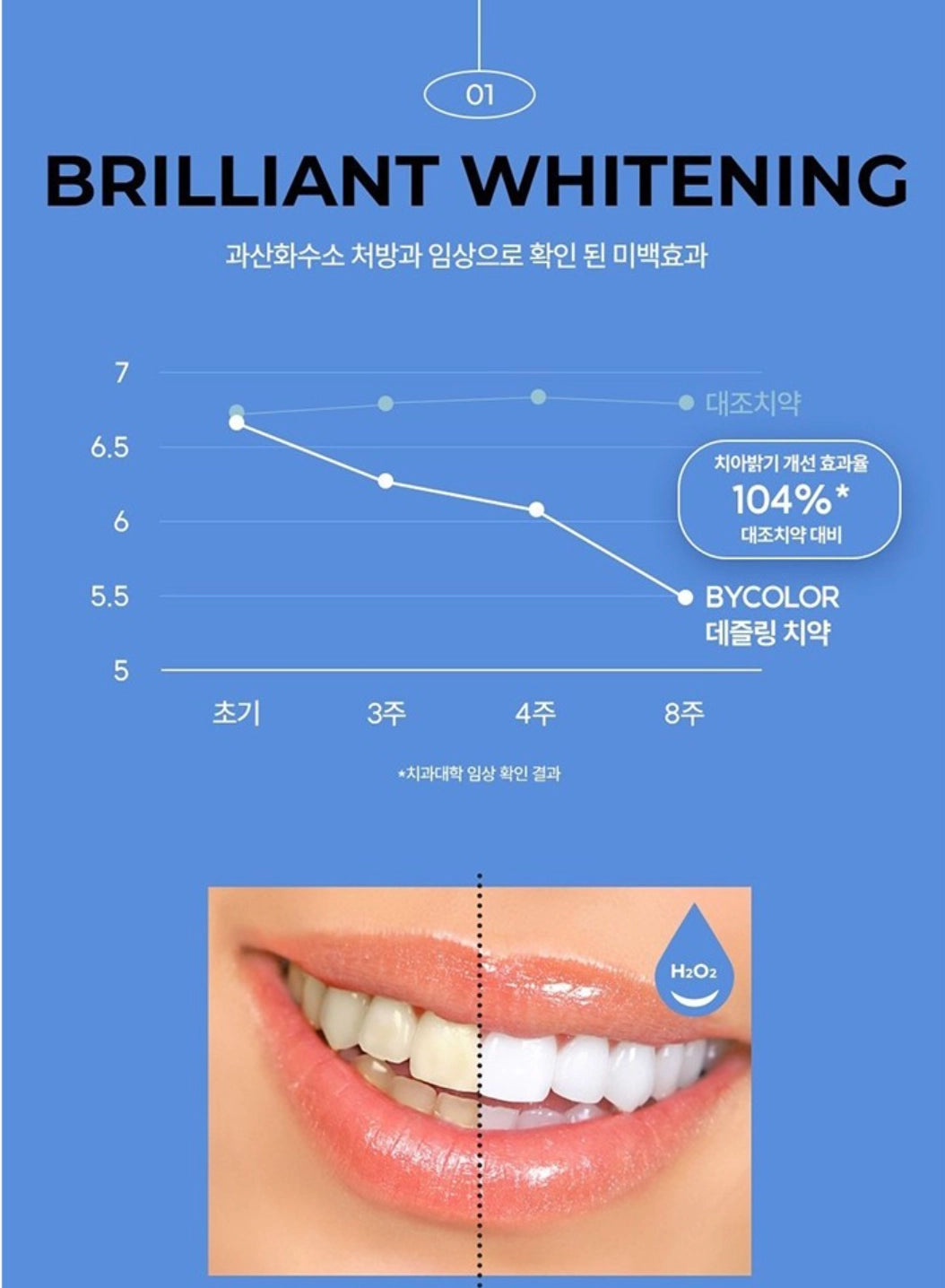 BICOLOR Dazzling Whitening Functional Toothpaste 1 ea, 90g