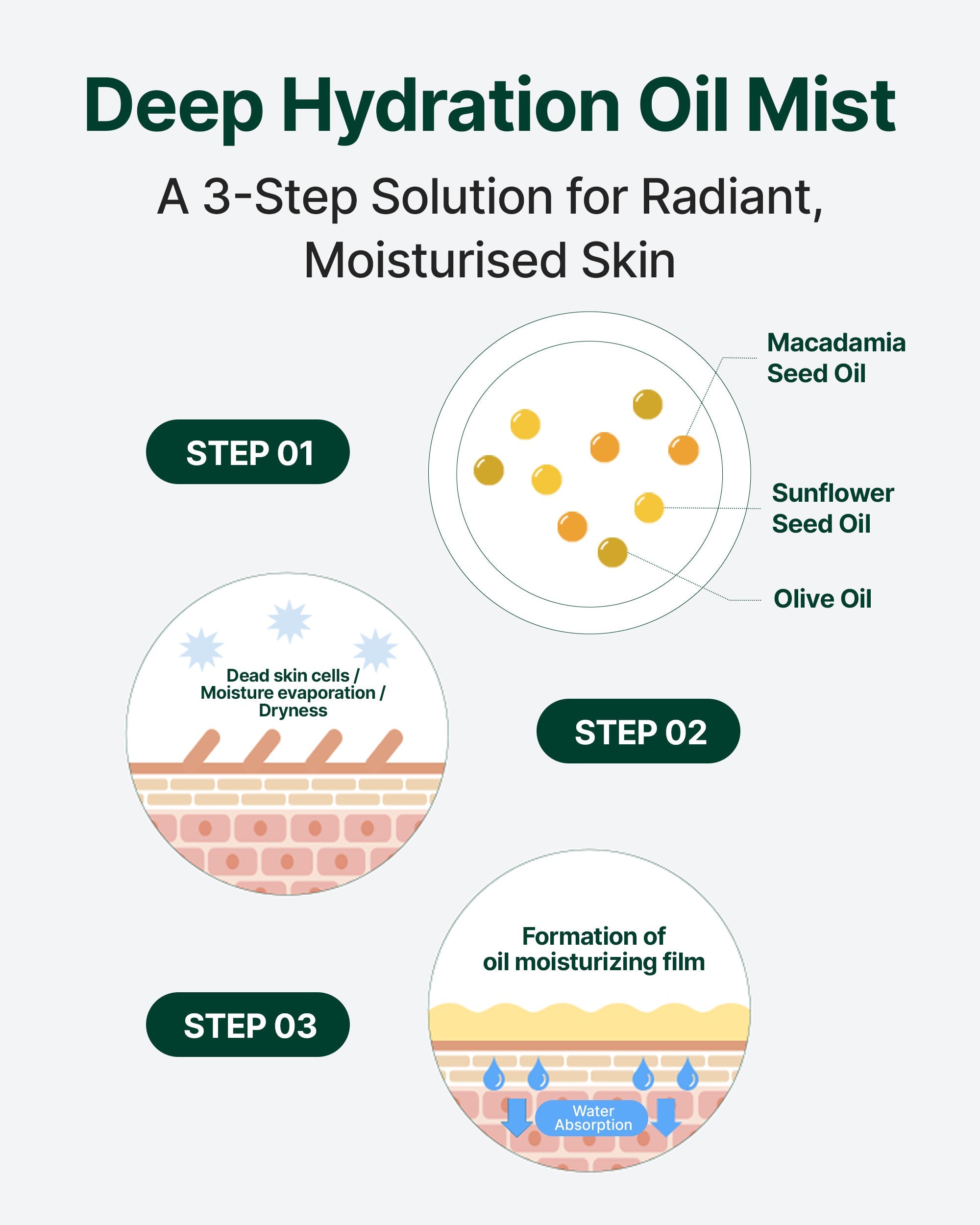 Cerafit Time Dual-Layer Glow Facial Oil Mist